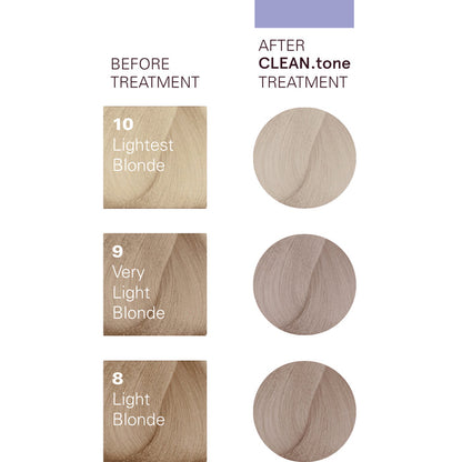 CLEAN.tone Platinum Colour Treatment 200ml
