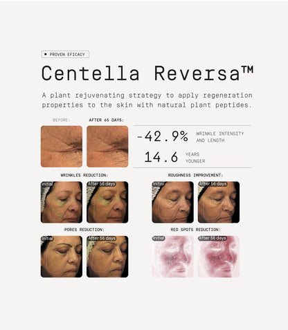 Facial Routine