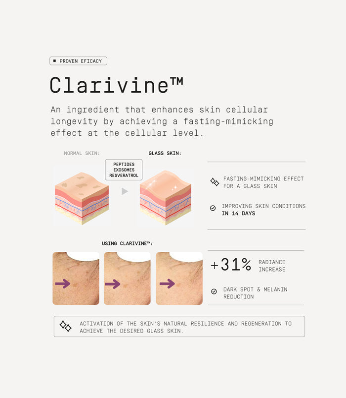 Facial Routine