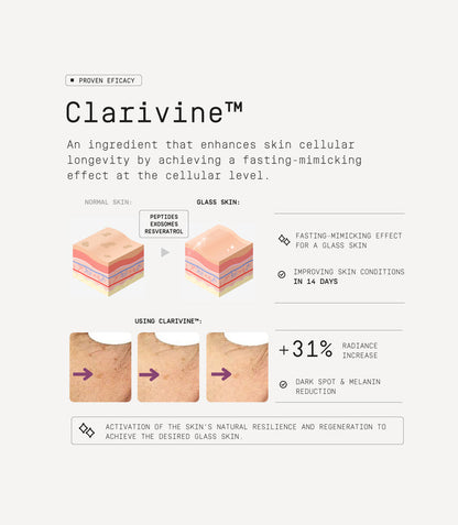 Facial Routine